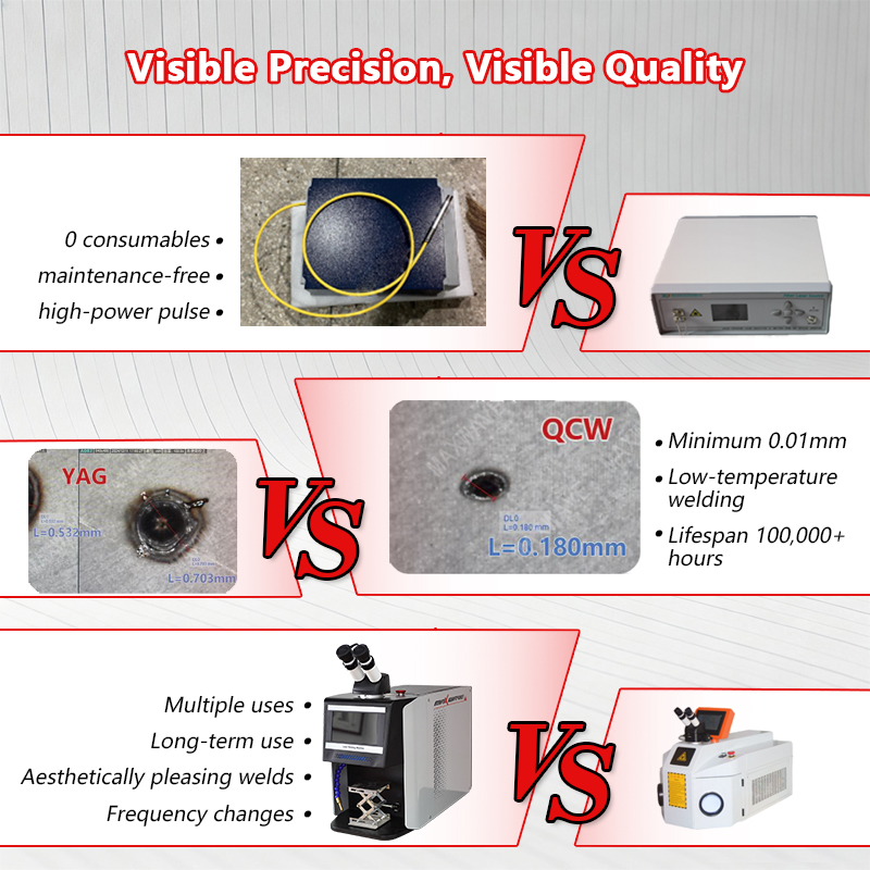 Soudeuse laser à impulsions QC - Jewelry Repair & Watches Photos avis et prix