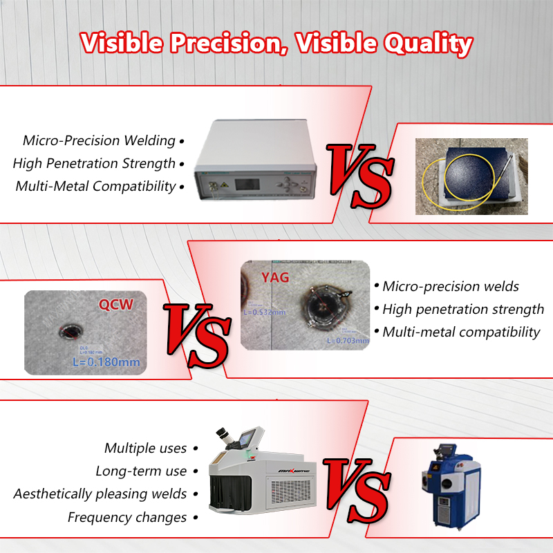 Machine de soudage laser pour  - Jewelry Repair & Watches Photos avis et prix
